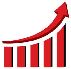 ultrasuoni terapeutici domestici Tendenze del mercato